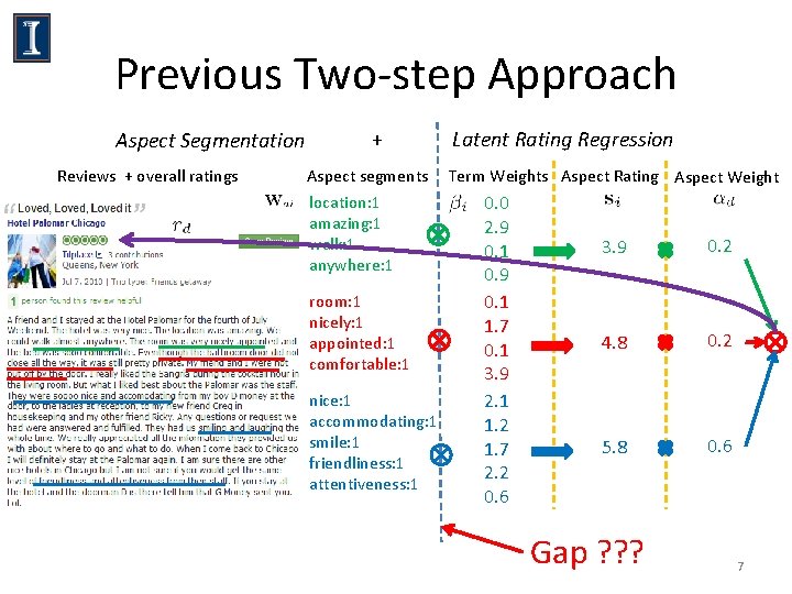 Previous Two-step Approach Aspect Segmentation Reviews + overall ratings + Aspect segments location: 1 Previous Two-step Approach Aspect Segmentation Reviews + overall ratings + Aspect segments location: 1