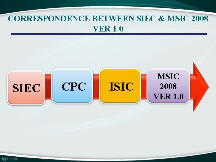 CORRESPONDENCE BETWEEN SIEC & MSIC 2008 VER 1. 0 SIEC CPC ISIC MSIC 2008 CORRESPONDENCE BETWEEN SIEC & MSIC 2008 VER 1. 0 SIEC CPC ISIC MSIC 2008