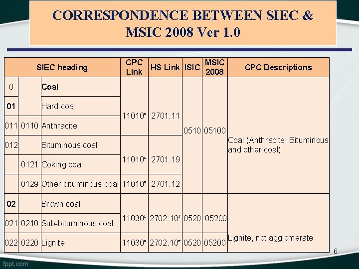 CORRESPONDENCE BETWEEN SIEC & MSIC 2008 Ver 1. 0 SIEC heading 0 01 Hard CORRESPONDENCE BETWEEN SIEC & MSIC 2008 Ver 1. 0 SIEC heading 0 01 Hard