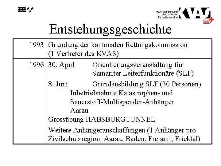 Entstehungsgeschichte 1993 Gründung der kantonalen Rettungskommission (1 Vertreter des KVAS) 1996 30. April Orientierungsveranstaltung