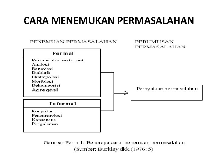 CARA MENEMUKAN PERMASALAHAN 