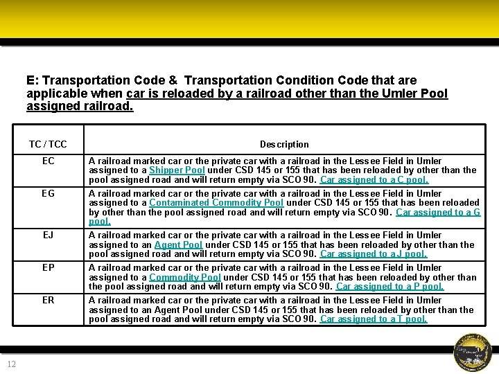 E: Transportation Code & Transportation Condition Code that are applicable when car is reloaded E: Transportation Code & Transportation Condition Code that are applicable when car is reloaded