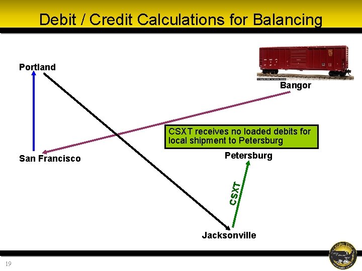 Debit / Credit Calculations for Balancing Portland Bangor CSXT receives no loaded debits for Debit / Credit Calculations for Balancing Portland Bangor CSXT receives no loaded debits for