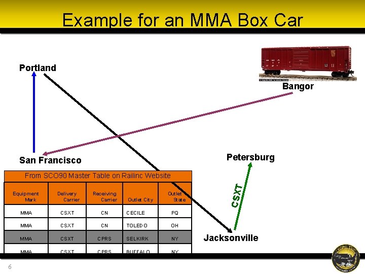 Example for an MMA Box Car Portland Bangor Petersburg San Francisco Equipment Mark 6 Example for an MMA Box Car Portland Bangor Petersburg San Francisco Equipment Mark 6