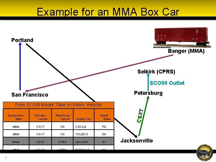Example for an MMA Box Car Portland Bangor (MMA) Selkirk (CPRS) SCO 90 Outlet Example for an MMA Box Car Portland Bangor (MMA) Selkirk (CPRS) SCO 90 Outlet