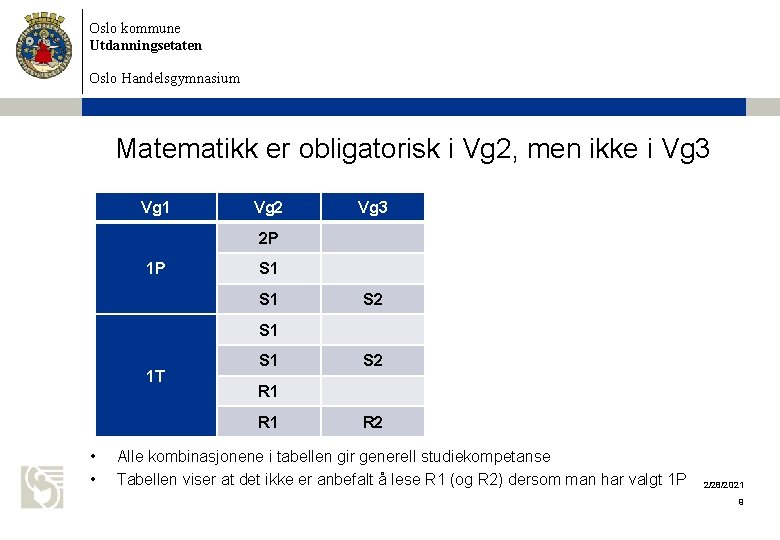 Oslo kommune Utdanningsetaten Oslo Handelsgymnasium Matematikk er obligatorisk i Vg 2, men ikke i