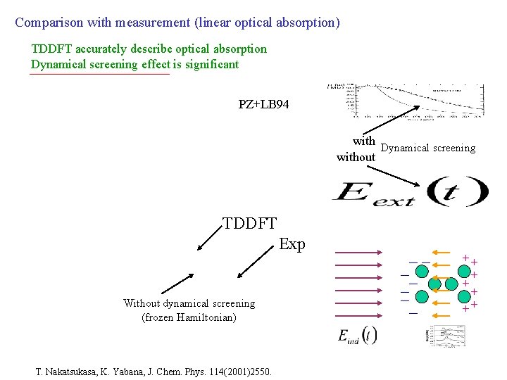 Comparison with measurement (linear optical absorption) TDDFT accurately describe optical absorption Dynamical screening effect