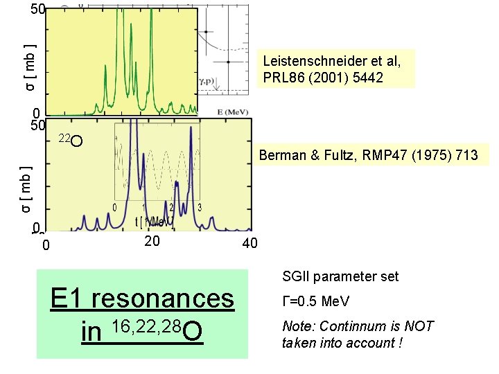 50 σ [ mb ] 16 O Leistenschneider et al, PRL 86 (2001) 5442