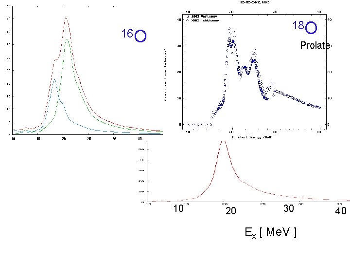 18 O 16 O Prolate 10 20 30 Ex [ Me. V ] 40