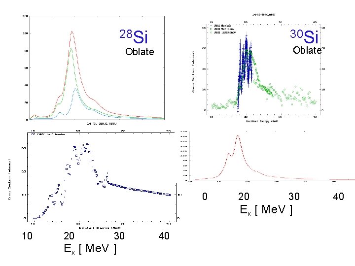 28 Si 30 Si Oblate 10 20 30 Ex [ Me. V ] 40