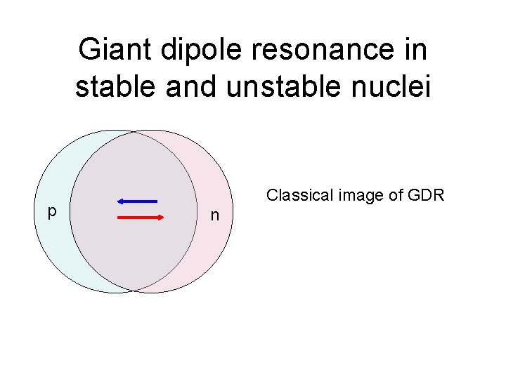 Giant dipole resonance in stable and unstable nuclei p Classical image of GDR n