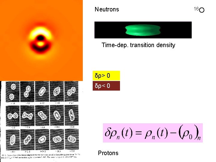 Neutrons Time-dep. transition density δρ> 0 δρ< 0 Protons 16 O 