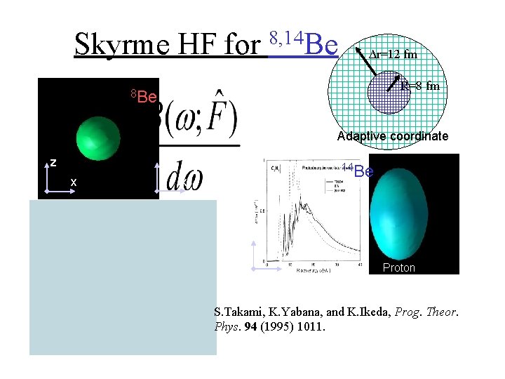 Skyrme HF for 8, 14 Be ∆r=12 fm R=8 fm 8 Be Adaptive coordinate