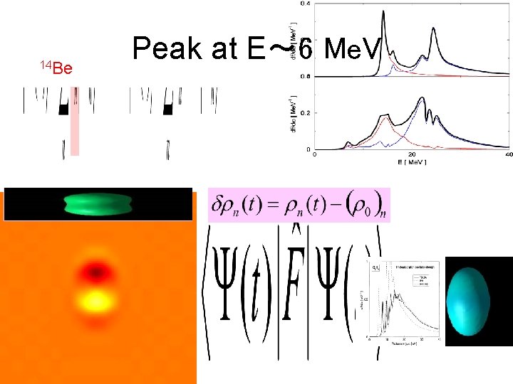 14 Be Peak at E〜 6 Me. V 