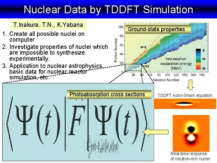 Nuclear Data by TDDFT Simulation T. Inakura, T. N. , K. Yabana 1. Create