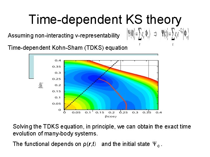 Time-dependent KS theory Assuming non-interacting v-representability Time-dependent Kohn-Sham (TDKS) equation Solving the TDKS equation,