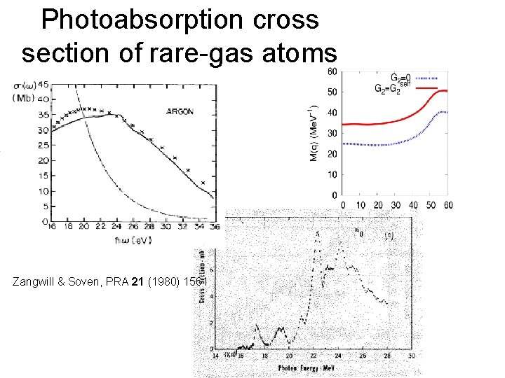 Photoabsorption cross section of rare-gas atoms Zangwill & Soven, PRA 21 (1980) 1561 