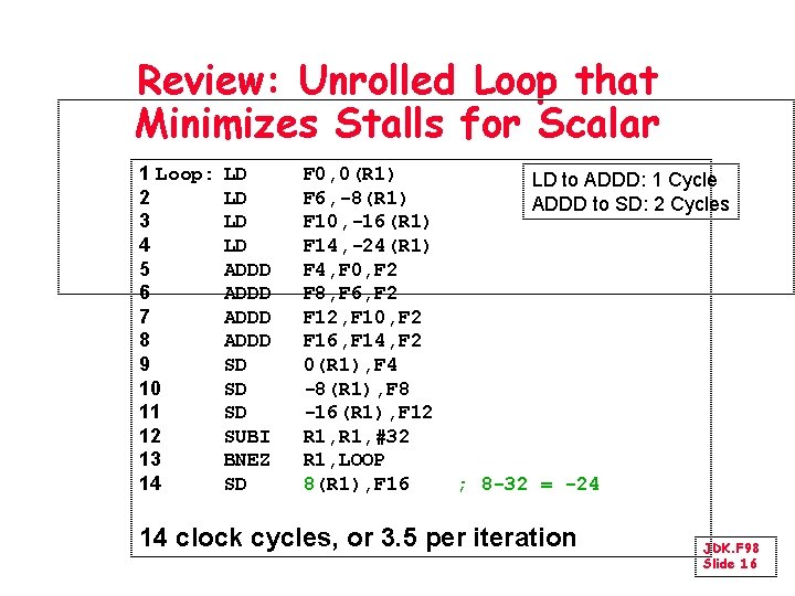 Review: Unrolled Loop that Minimizes Stalls for Scalar 1 Loop: 2 3 4 5