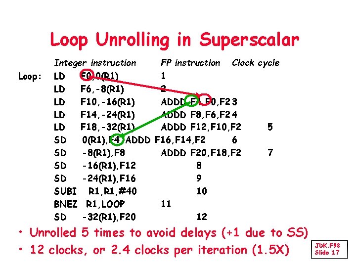 Loop Unrolling in Superscalar Integer instruction Loop: FP instruction Clock cycle LD F 0,