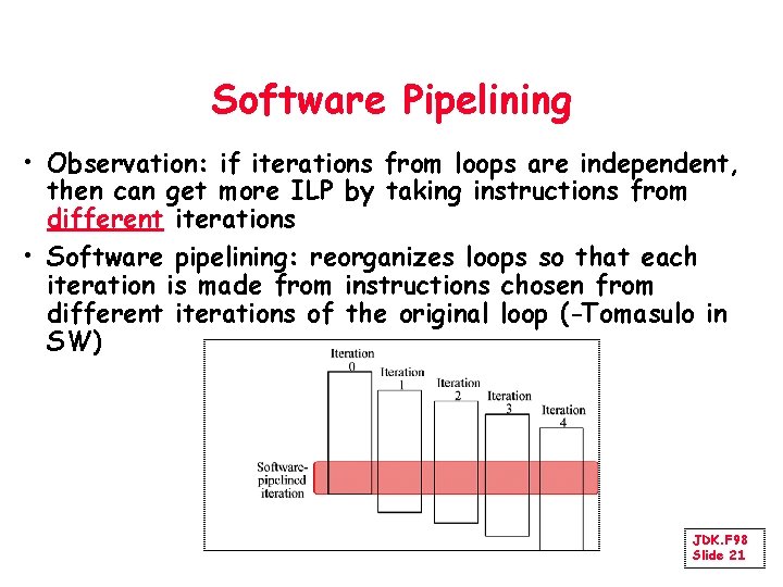 Software Pipelining • Observation: if iterations from loops are independent, then can get more