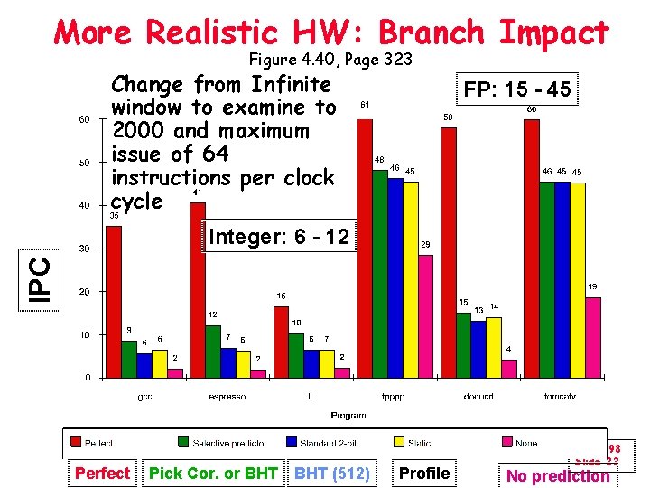 More Realistic HW: Branch Impact Figure 4. 40, Page 323 Change from Infinite window