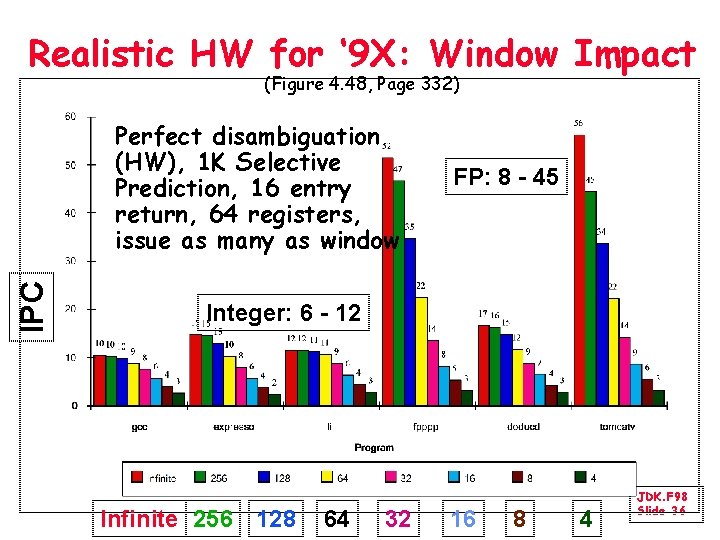 Realistic HW for ‘ 9 X: Window Impact (Figure 4. 48, Page 332) IPC