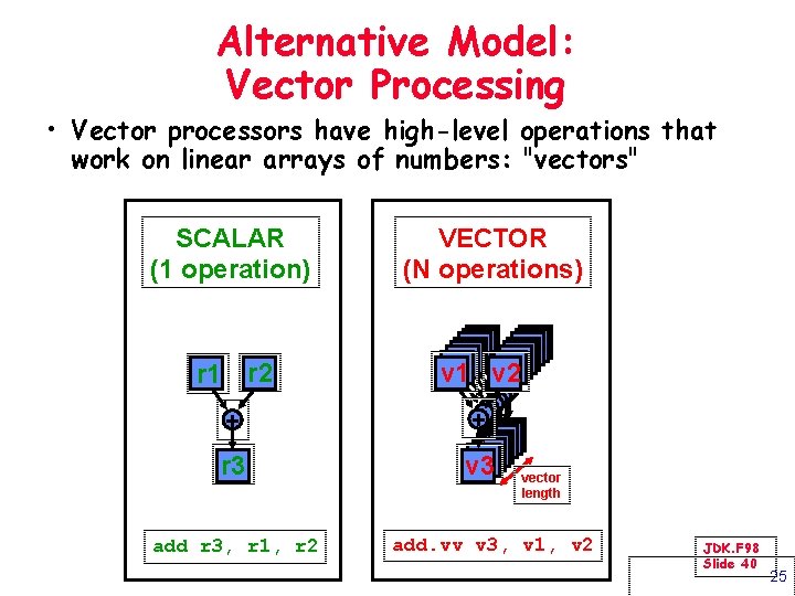 Alternative Model: Vector Processing • Vector processors have high-level operations that work on linear