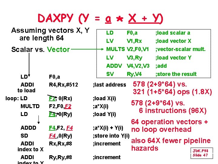 DAXPY (Y = a * X + Y) Assuming vectors X, Y are length