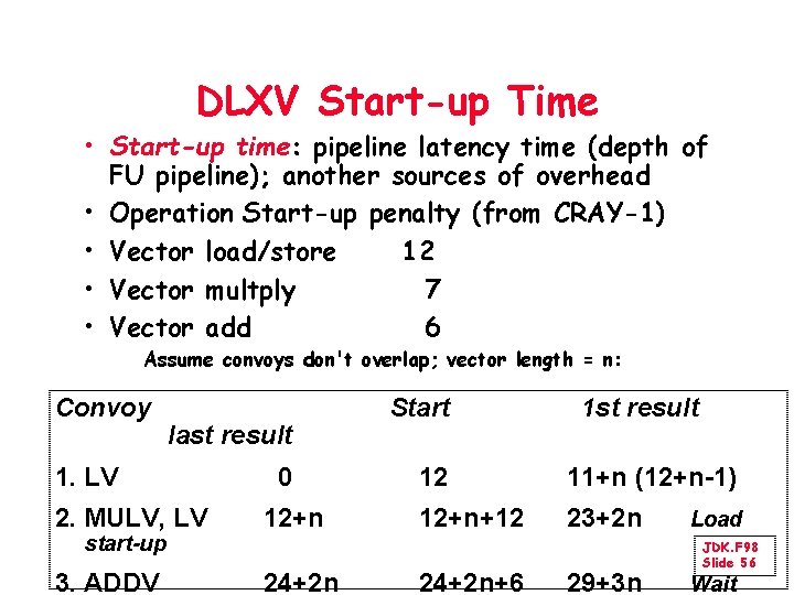 DLXV Start-up Time • Start-up time: pipeline latency time (depth of FU pipeline); another