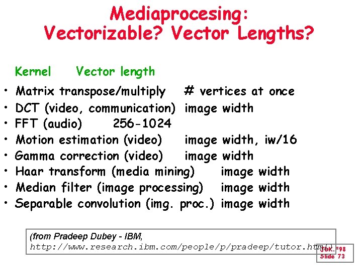 Mediaprocesing: Vectorizable? Vector Lengths? Kernel • • Vector length Matrix transpose/multiply # vertices at