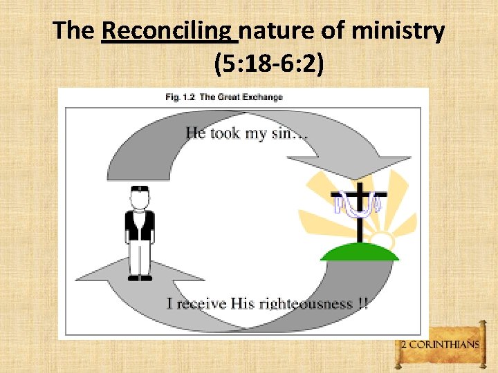 The Reconciling nature of ministry (5: 18 -6: 2) 