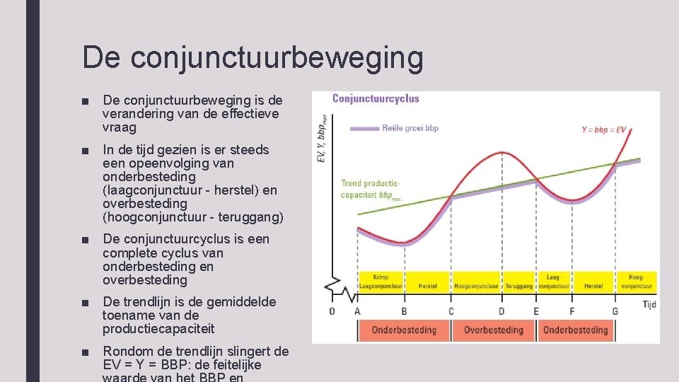 De conjunctuurbeweging ■ De conjunctuurbeweging is de verandering van de effectieve vraag ■ In