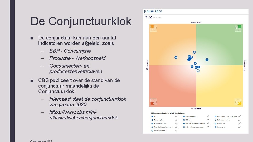 De Conjunctuurklok ■ De conjunctuur kan aan een aantal indicatoren worden afgeleid, zoals –