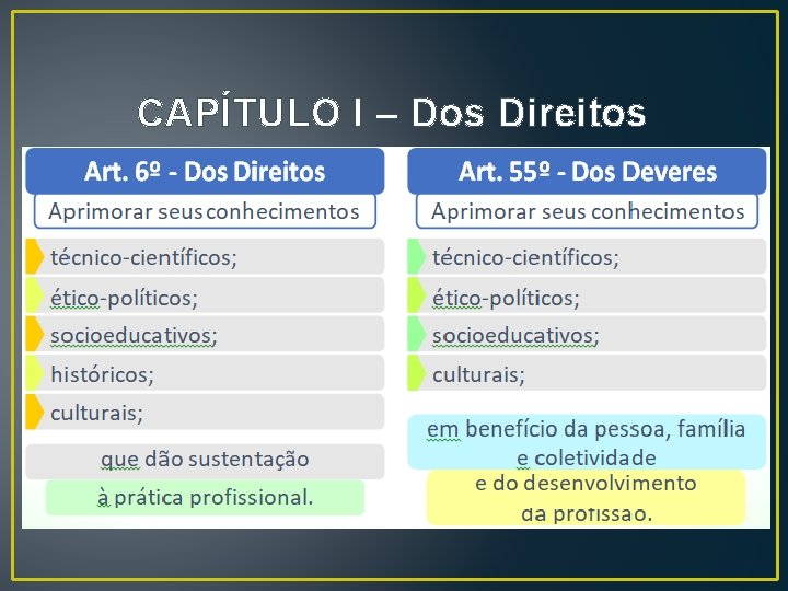 CAPÍTULO I – Dos Direitos CAPÍTULO I – Dos Direitos