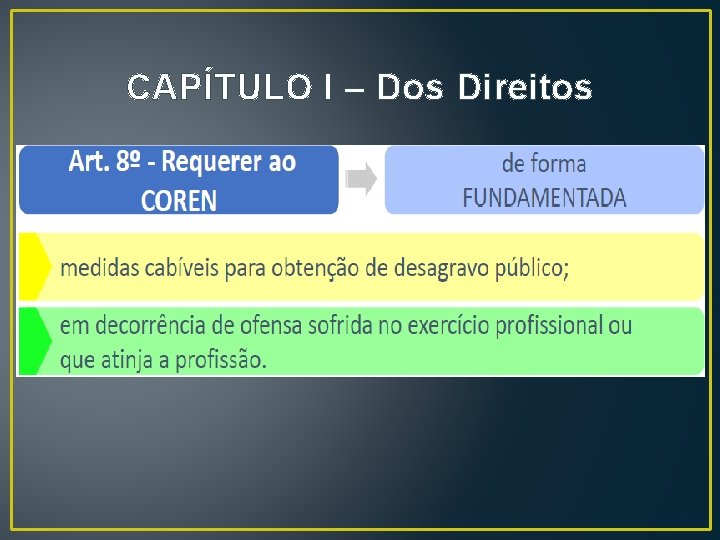 CAPÍTULO I – Dos Direitos CAPÍTULO I – Dos Direitos
