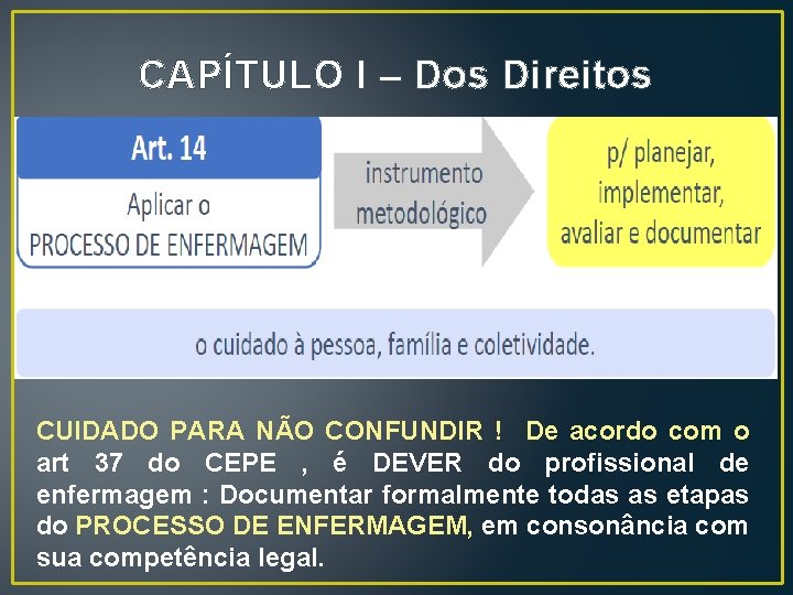 CAPÍTULO I – Dos Direitos CUIDADO PARA NÃO CONFUNDIR ! De acordo com o CAPÍTULO I – Dos Direitos CUIDADO PARA NÃO CONFUNDIR ! De acordo com o