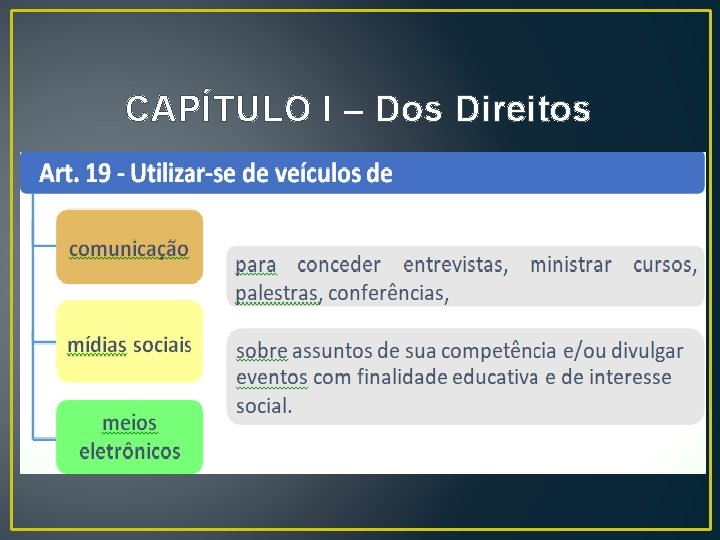 CAPÍTULO I – Dos Direitos CAPÍTULO I – Dos Direitos
