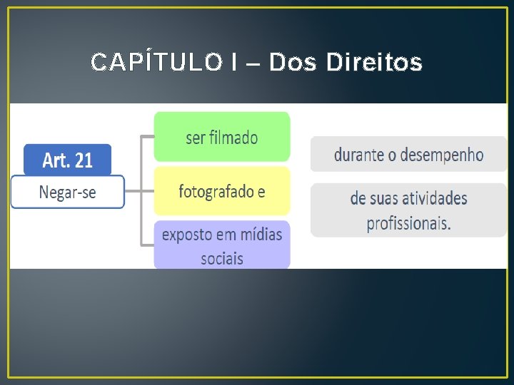 CAPÍTULO I – Dos Direitos CAPÍTULO I – Dos Direitos