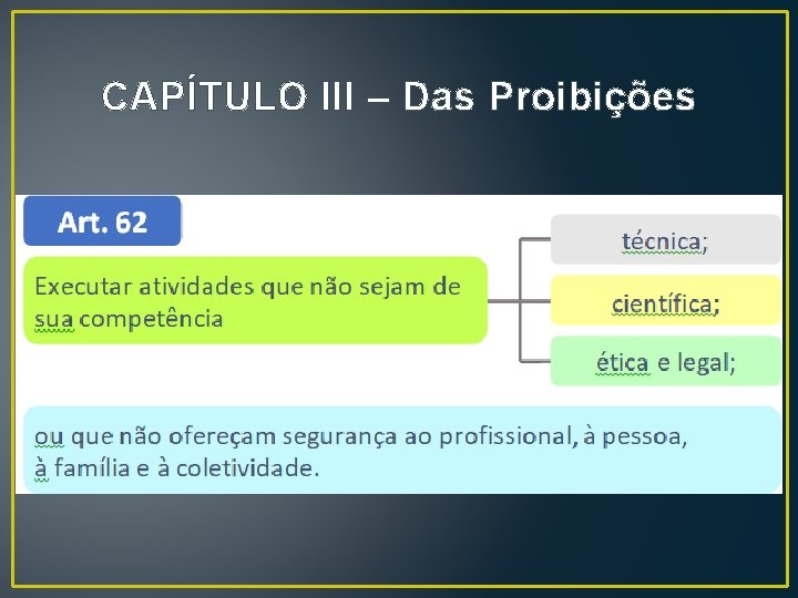 CAPÍTULO III – Das Proibições CAPÍTULO III – Das Proibições