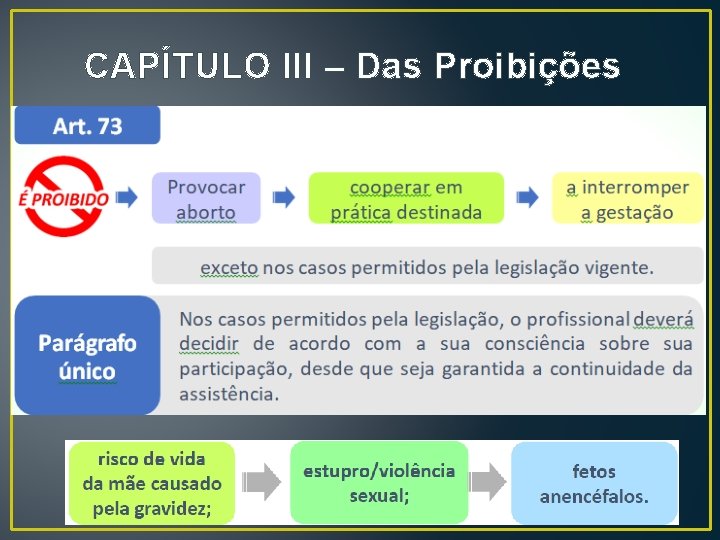 CAPÍTULO III – Das Proibições CAPÍTULO III – Das Proibições