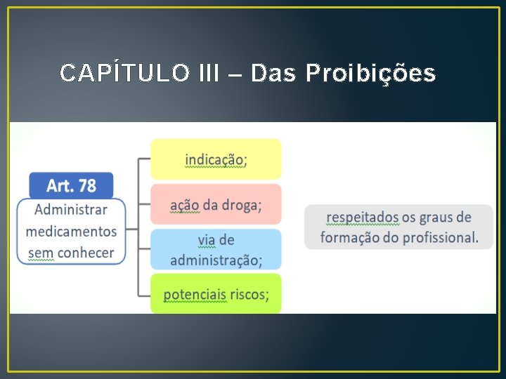 CAPÍTULO III – Das Proibições CAPÍTULO III – Das Proibições