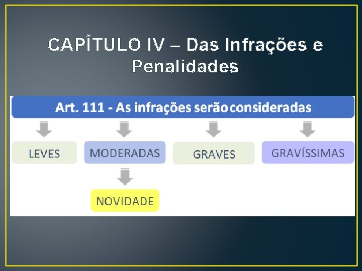 CAPÍTULO IV – Das Infrações e Penalidades CAPÍTULO IV – Das Infrações e Penalidades