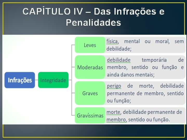 CAPÍTULO IV – Das Infrações e Penalidades CAPÍTULO IV – Das Infrações e Penalidades