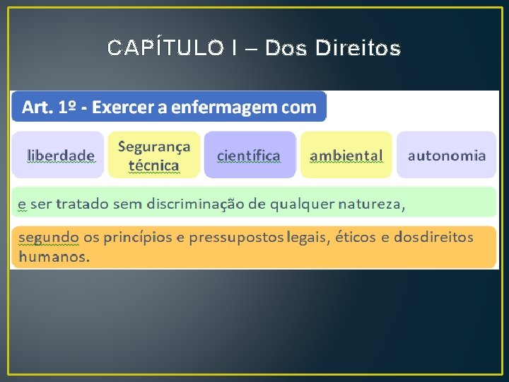 CAPÍTULO I – Dos Direitos CAPÍTULO I – Dos Direitos
