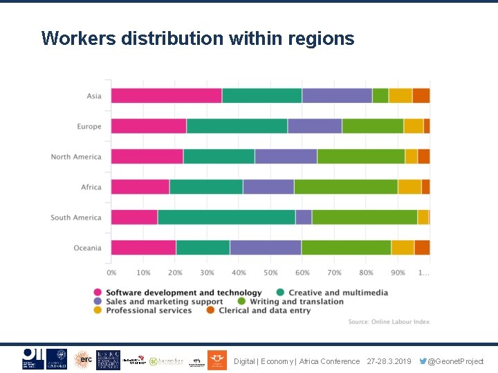 Workers distribution within regions Digital | Economy | Africa Conference 27 -28. 3. 2019