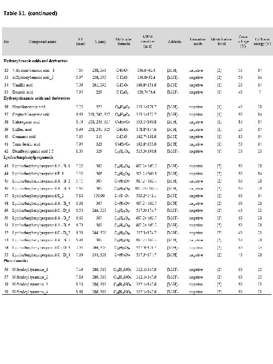 Table S 1. (continued) 