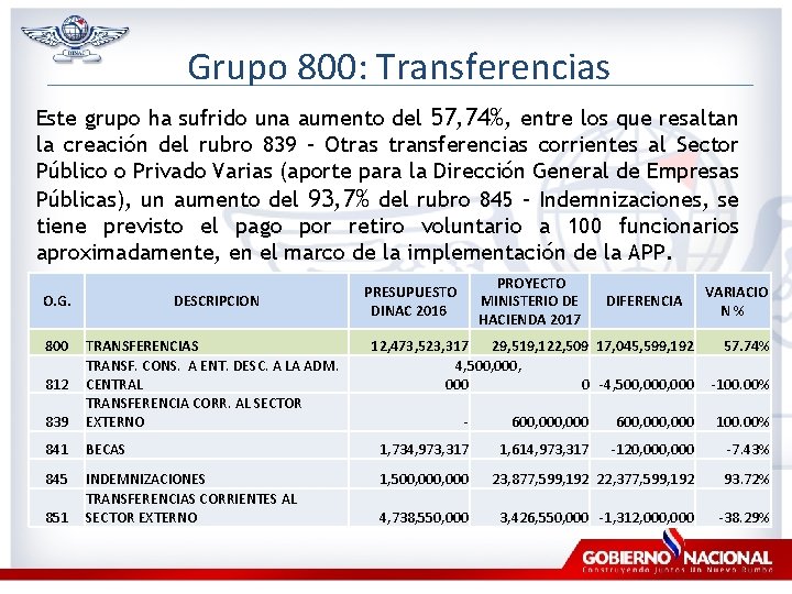 Grupo 800: Transferencias Este grupo ha sufrido una aumento del 57, 74%, entre los