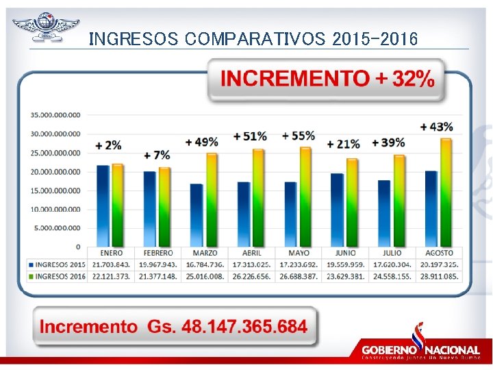 INGRESOS COMPARATIVOS 2015 -2016 