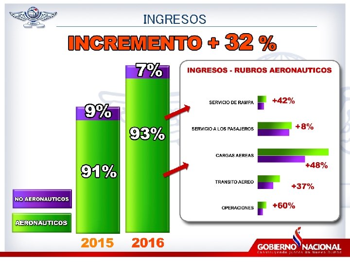 INGRESOS 