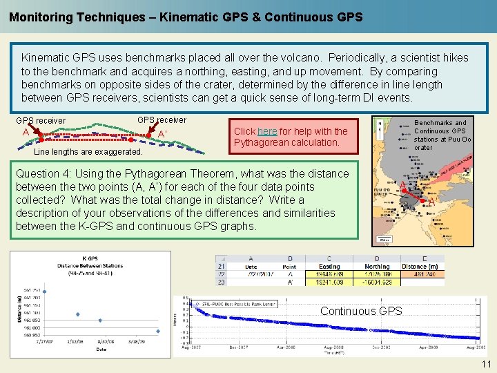 Monitoring Techniques – Kinematic GPS & Continuous GPS Kinematic GPS uses benchmarks placed all